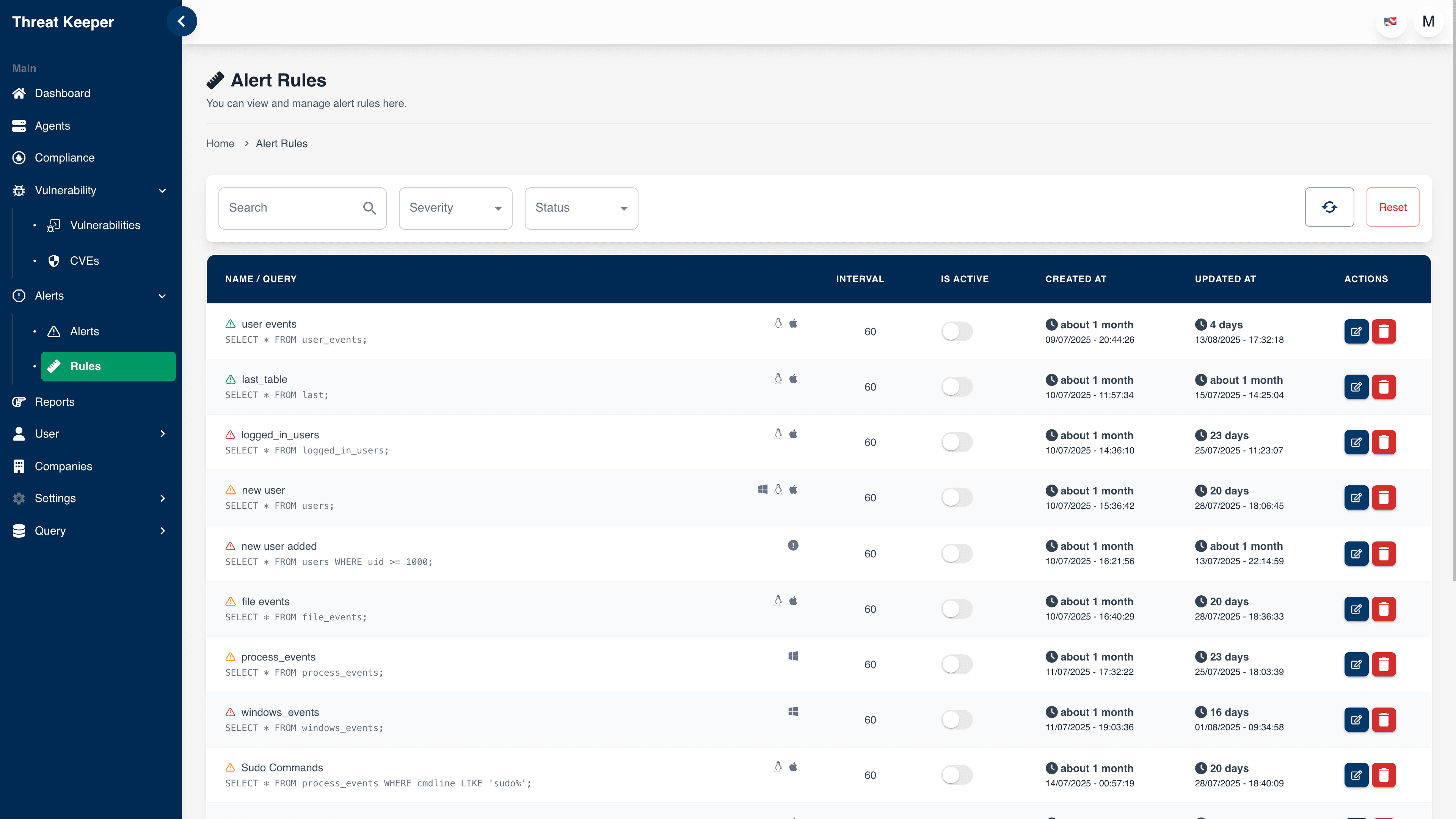 Advanced Alert Rules Dashboard